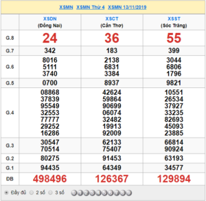 XSMN 13/11 - SXMN 13/11 - KQXSMN 13/11 - Xổ Số Miền Nam Ngày 13/11/2019