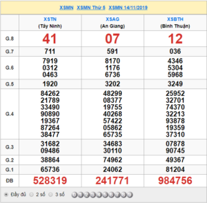 XSMN 14/11 - SXMN 14/11 - KQXSMN 14/11 - Xổ Số Miền Nam Ngày 14/11/2019