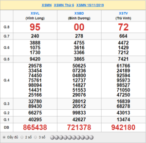 XSMN 15/11 - SXMN 15/11 - KQXSMN 15/11 - Xổ Số Miền Nam Ngày 15/11/2019