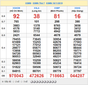 XSMN 16/11 - SXMN 16/11 - KQXSMN 16/11 - Xổ Số Miền Nam Ngày 16/11/2019