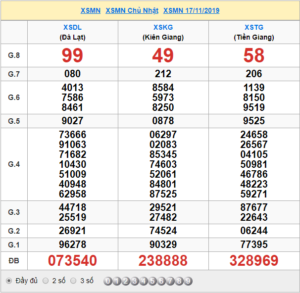 XSMN 17/11 - SXMN 17/11 - KQXSMN 17/11 - Xổ Số Miền Nam Ngày 17/11/2019