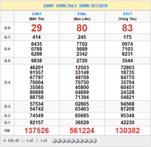 XSMN 19/11 - SXMN 19/11 - KQXSMN 19/11 - Xổ Số Miền Nam Ngày 19/11/2019