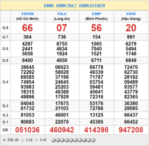 XSMN 2/11 - SXMN 2/11 - KQXSMN 2/11 - Xổ Số Miền Nam Ngày 2/11/2019