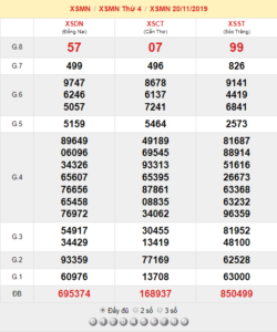 XSMN 20/11 - SXMN 20/11 - KQXSMN 20/11 - Xổ Số Miền Nam Ngày 20/11/2019
