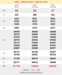 XSMN 24/11 - SXMN 24/11 - KQXSMN 24/11 - Xổ Số Miền Nam Ngày 24/11/2019