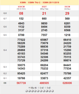 XSMN 25/11 - SXMN 25/11 - KQXSMN 25/11 - Xổ Số Miền Nam Ngày 25/11/2019