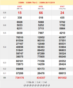 XSMN 26/11 - SXMN 26/11 - KQXSMN 26/11 - Xổ Số Miền Nam Ngày 26/11/2019