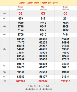 XSMN 27/11 - SXMN 27/11 - KQXSMN 27/11 - Xổ Số Miền Nam Ngày 27/11/2019