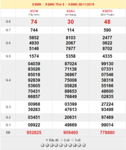 XSMN 28/11 - SXMN 28/11 - KQXSMN 28/11 - Xổ Số Miền Nam Ngày 28/11/2019