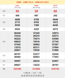 XSMN 29/11 - SXMN 29/11 - KQXSMN 29/11 - Xổ Số Miền Nam Ngày 29/11/2019