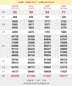 XSMN 30/11 - SXMN 30/11 - KQXSMN 30/11 - Xổ Số Miền Nam Ngày 30/11/2019