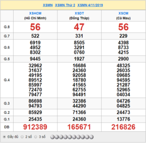 XSMN 4/11 - SXMN 4/11 - KQXSMN 4/11 - Xổ Số Miền Nam Ngày 4/11/2019