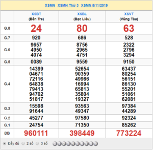 XSMN 5/11 - SXMN 5/11 - KQXSMN 5/11 - Xổ Số Miền Nam Ngày 5/11/2019