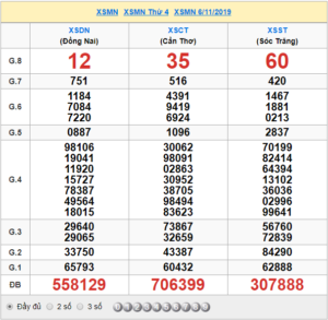 XSMN 6/11 - SXMN 6/11 - KQXSMN 6/11 - Xổ Số Miền Nam Ngày 6/11/2019