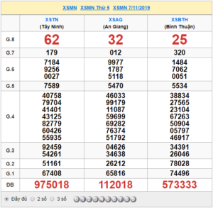 XSMN 7/11 - SXMN 7/11 - KQXSMN 7/11 - Xổ Số Miền Nam Ngày 7/11/2019