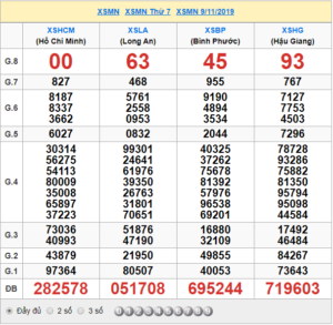 XSMN 9/11 - SXMN 9/11 - KQXSMN 9/11 - Xổ Số Miền Nam Ngày 9/11/2019