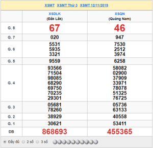 XSMT 12/11 - SXMT 12/11 - KQXSMT 12/11 - Xổ Số Miền Trung Ngày 12/11/2019