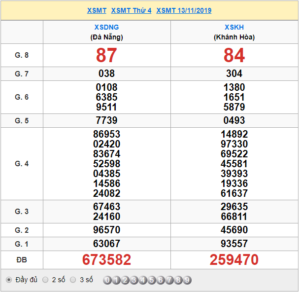 XSMT 13/11 - SXMT 13/11 - KQXSMT 13/11 - Xổ Số Miền Trung Ngày 13/11/2019