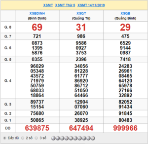 XSMT 14/11 - SXMT 14/11 - KQXSMT 14/11 - Xổ Số Miền Trung Ngày 14/11/2019