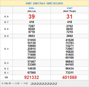 XSMT 15/11 - SXMT 15/11 - KQXSMT 15/11 - Xổ Số Miền Trung Ngày 15/11/2019