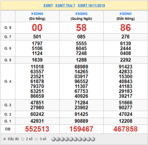 XSMT 16/11 - SXMT 16/11 - KQXSMT 16/11 - Xổ Số Miền Trung Ngày 16/11/2019