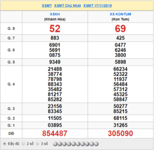XSMT 17/11 - SXMT 17/11 - KQXSMT 17/11 - Xổ Số Miền Trung Ngày 17/11/2019