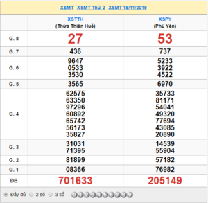 XSMT 18/11 - SXMT 18/11 - KQXSMT 18/11 - Xổ Số Miền Trung Ngày 18/11/2019
