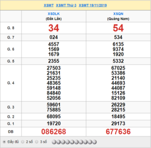 XSMT 19/11 - SXMT 19/11 - KQXSMT 19/11 - Xổ Số Miền Trung Ngày 19/11/2019