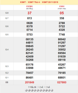 XSMT 20/11 - SXMT 20/11 - KQXSMT 20/11 - Xổ Số Miền Trung Ngày 20/11/2019