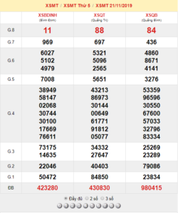 XSMT 21/11 - SXMT 21/11 - KQXSMT 21/11 - Xổ Số Miền Trung Ngày 21/11/2019
