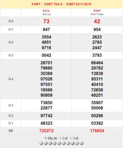 XSMT 22/11 - SXMT 22/11 - KQXSMT 22/11 - Xổ Số Miền Trung Ngày 22/11/2019