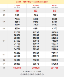 XSMT 23/11 - SXMT 23/11 - KQXSMT 23/11 - Xổ Số Miền Trung Ngày 23/11/2019