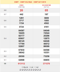 XSMT 24/11 - SXMT 24/11 - KQXSMT 24/11 - Xổ Số Miền Trung Ngày 24/11/2019