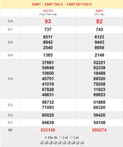 XSMT 25/11 - SXMT 25/11 - KQXSMT 25/11 - Xổ Số Miền Trung Ngày 25/11/2019