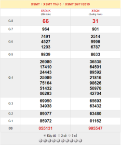 XSMT 26/11 - SXMT 26/11 - KQXSMT 26/11 - Xổ Số Miền Trung Ngày 26/11/2019