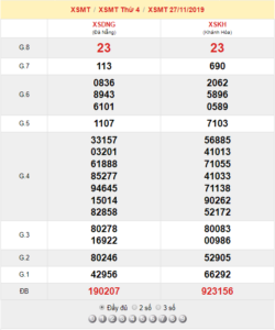 XSMT 27/11 - SXMT 27/11 - KQXSMT 27/11 - Xổ Số Miền Trung Ngày 27/11/2019