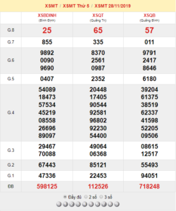 XSMT 28/11 - SXMT 28/11 - KQXSMT 28/11 - Xổ Số Miền Trung Ngày 28/11/2019