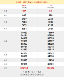 XSMT 29/11 - SXMT 29/11 - KQXSMT 29/11 - Xổ Số Miền Trung Ngày 29/11/2019
