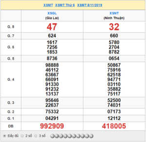 XSMT 8/11 - SXMT 8/11 - KQXSMT 8/11 - Xổ Số Miền Trung Ngày 8/11/2019