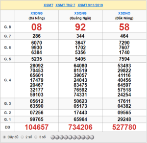 XSMT 9/11 - SXMT 9/11 - KQXSMT 9/11 - Xổ Số Miền Trung Ngày 9/11/2019