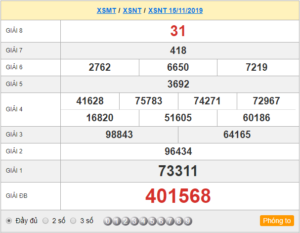 XSNT 15/11 - SXNT 15/11 - KQXSNT 15/11 - Xổ Số Ninh Thuận Ngày 15/11/2019