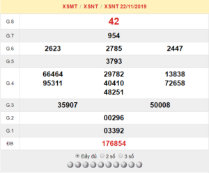 XSNT 22/11 - SXNT 22/11 - KQXSNT 22/11 - Xổ Số Ninh Thuận Ngày 22/11/2019