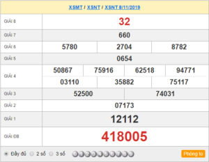XSNT 8/11 - SXNT 8/11 - KQXSNT 8/11 - Xổ Số Ninh Thuận Ngày 8/11/2019