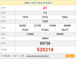 XSTN 14/11 - SXTN 14/11 - KQXSTN 14/11 - Xổ Số Tây Ninh Ngày 14/11/2019