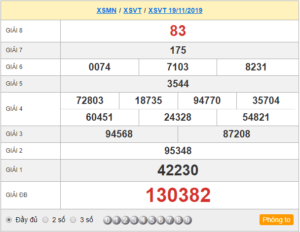 XSVT 19/11 - SXVT 19/11 - KQXSVT 19/11 - Xổ Số Vũng Tàu Ngày 19/11/2019