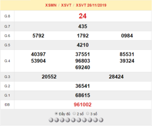 XSVT 26/11 - SXVT 26/11 - KQXSVT 26/11 - Xổ Số Vũng Tàu Ngày 26/11/2019
