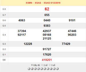 XSAG 5/12 - SXAG 5/12 - KQXSAG 5/12 - Xổ Số An giang Ngày 5/12/2019
