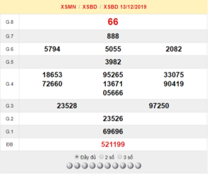 XSBD 13/12 - SXBD 13/12 - KQXSBD 13/12 - Xổ Số Bình Dương Ngày 13/12/2019