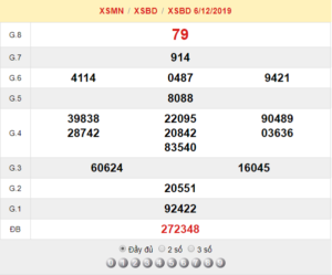 XSBD 6/12 - SXBD 6/12 - KQXSBD 6/12 - Xổ Số Bình Dương Ngày 6/12/2019
