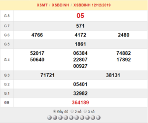 XSBDINH 12/12 - SXBDINH 12/12 - KQXSBDINH 12/12 - Xổ Số Bình Định Ngày 12/12/2019